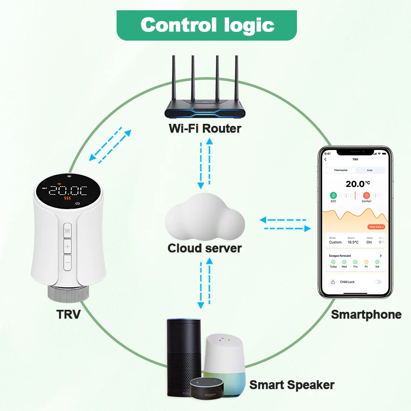 Tuya Smart WiFi TRV Радиатор Термостатический Клапан Zigbee Wi-Fi Управление Alexa Google Home