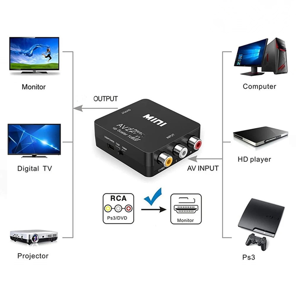 RCA AV/CVBS VGA HDMI-совместимый адаптер 1080P Full HD для игровой консоли ПК настольного