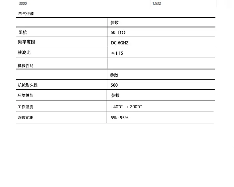 SMA-J мужской удлинительный провод с одной головкой RG316 соединительный для