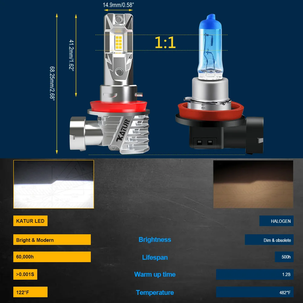 Светодиодные Автомобильные фары Katur 2x H8 H11 противотуманные 6000 лм K белый