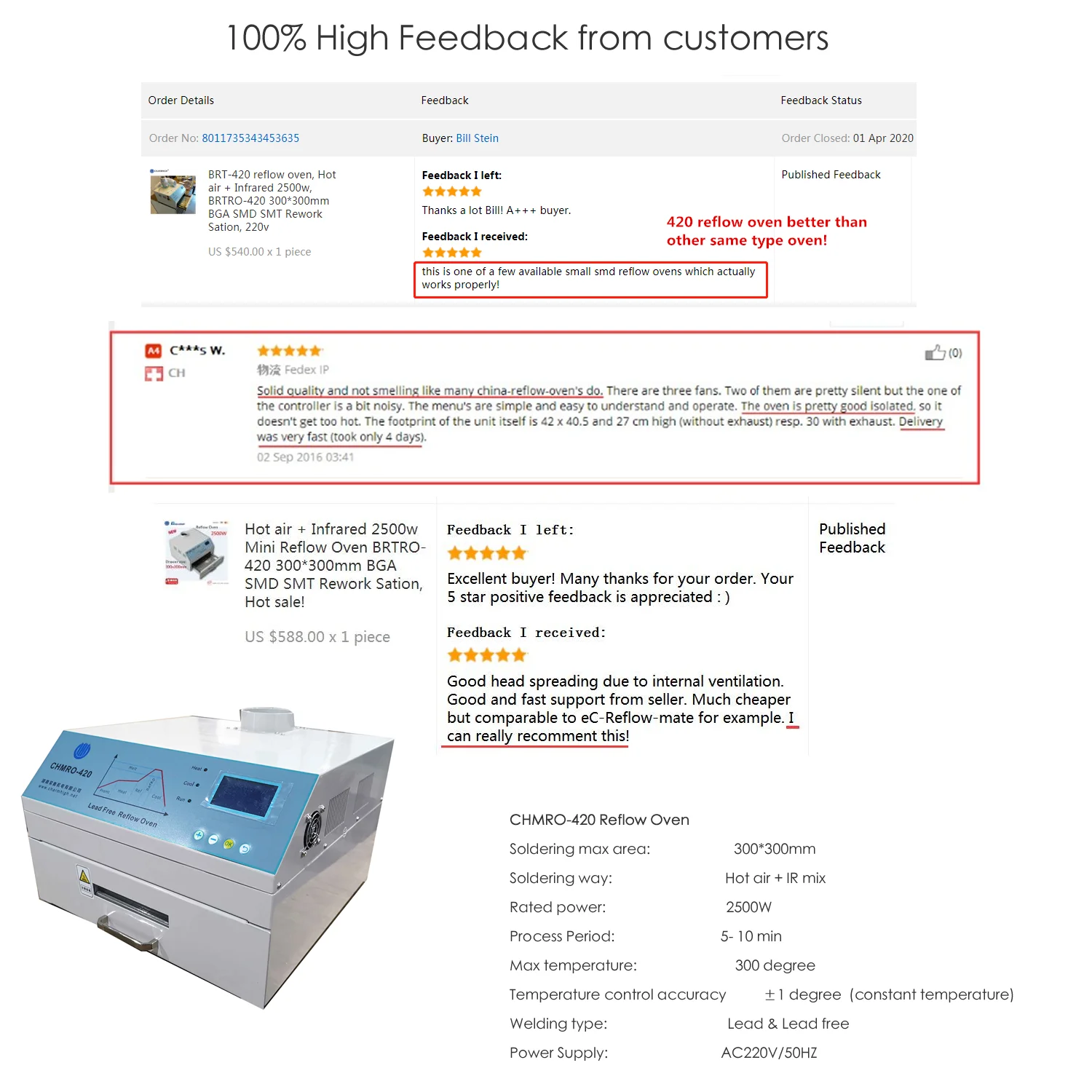 Производственная линия SMT: CHMT36VA SMT Pick and Place Machine + Вибрационный питатель 3040