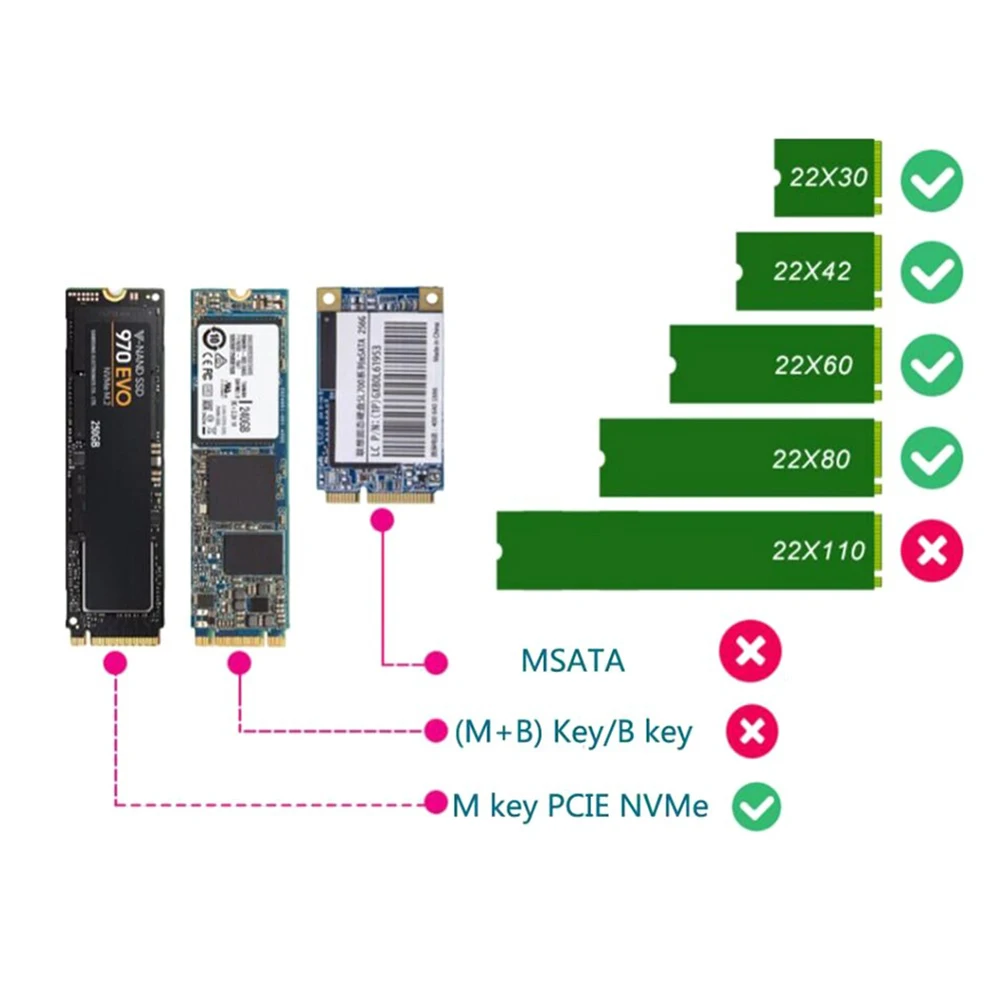 USB 3. 0 Type-C на M.2 NVME SSD Корпус для мобильного жесткого диска 10 Гбит/с внешний корпус