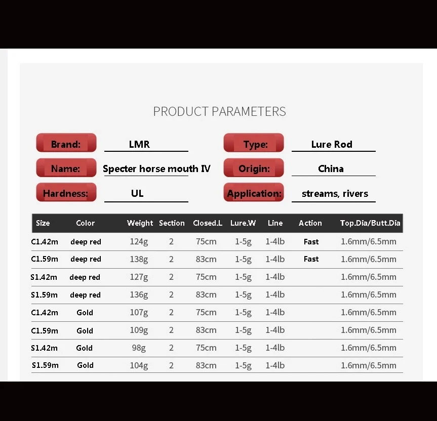 Удилище Fuji 1 42 м 59 из углеродного волокна для заброса приманки