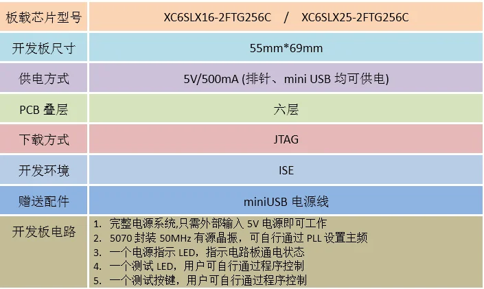 Фото Плата для разработки FPGA Spartan6 XC6SLX16 XC6SLX25, базовая плата, минимальная системная плата №3