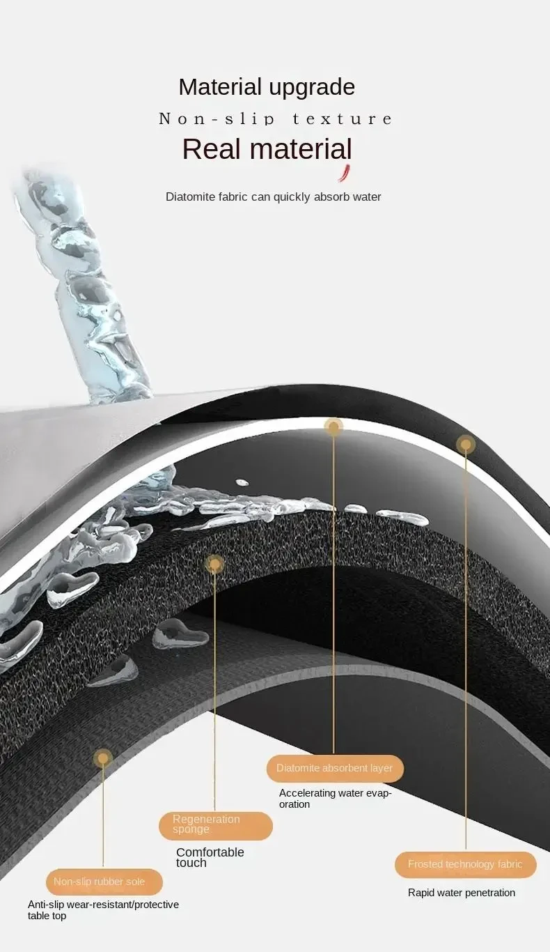 VIKAMA ПВХ Кухонный Сливной Коврик Противоскользящий Впитывающий Из Диатомита Для