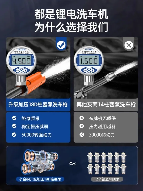 Беспроводная Машина для мойки автомобилей xiaojgang водяной пистолет высокого