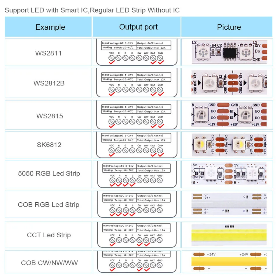 SP630E SPI 5CH All In One светодиодный контроллер 5 В-24 В RGB RGBW RGBCCT PWM светильник с