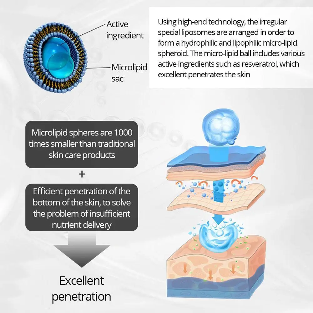 Рисунок 6 - Отбеливающий питательный набор