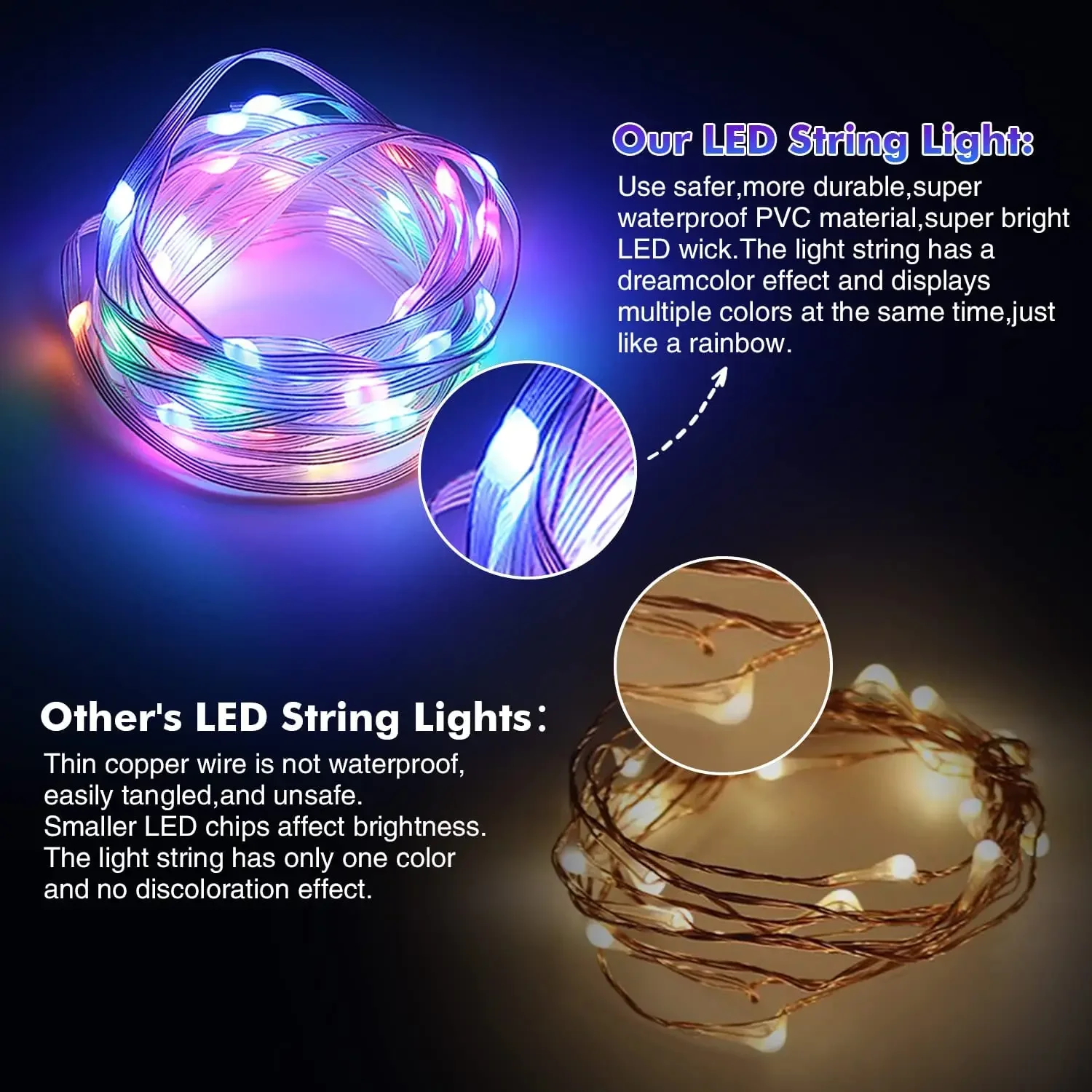 Фото 5 м 10 м 20 м сказочные светодиодные фонари USB Dream Color Smart String Light Пульт дистанционного управления через приложение для украшения комнаты, свадьбы, рождественской елки №4