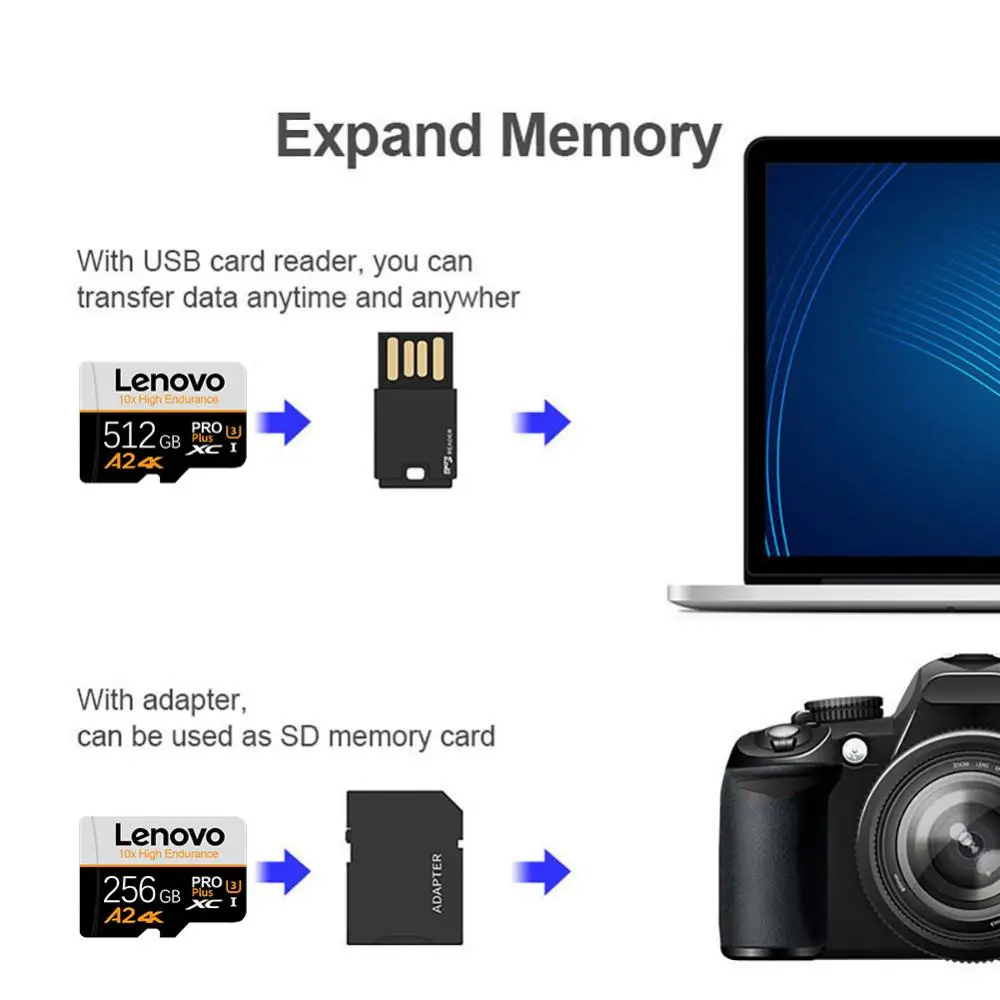 Карта памяти Lenovo Mini SD 2 ТБ 1 128 ГБ 256 512