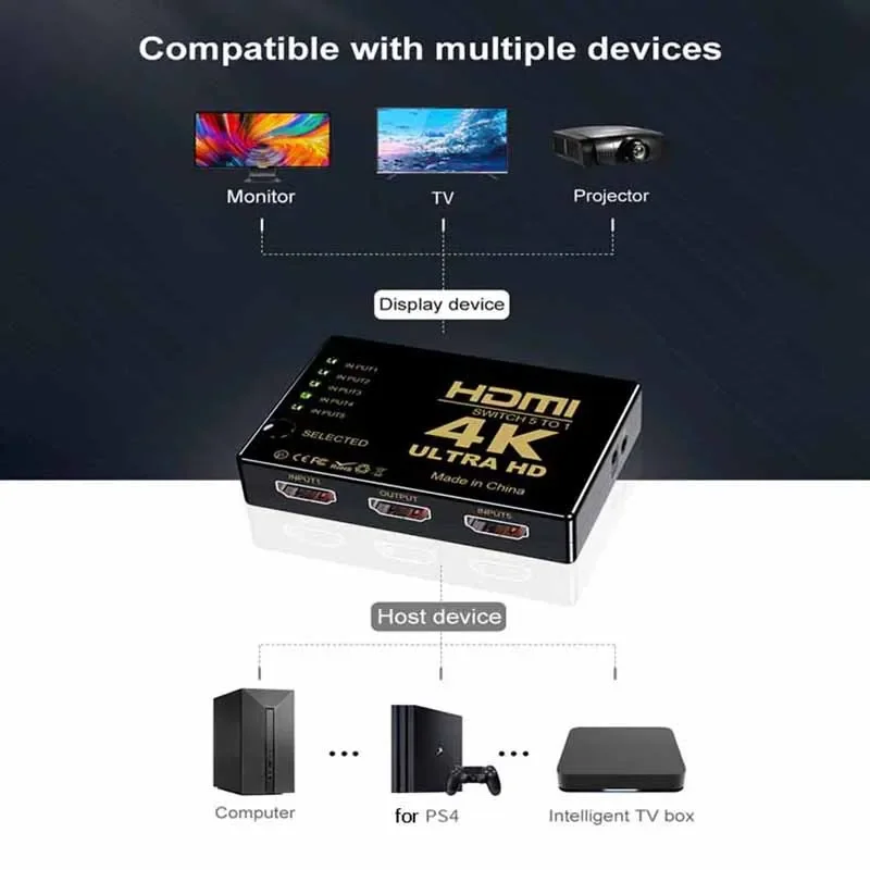 Фото 4K HDMI-совместимый переключатель, 5-портовые HDMI-совместимые переключатели с ИК-пультом дистанционного управления для Xbox PS4, DVD, HDTV, ПК, ноутбука, ТВ №2