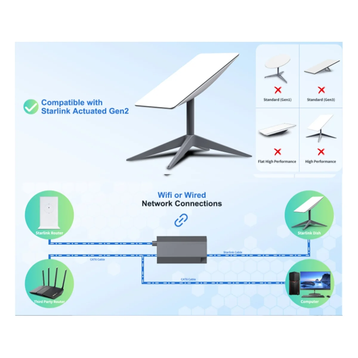Адаптер маршрутизатора к RJ45
