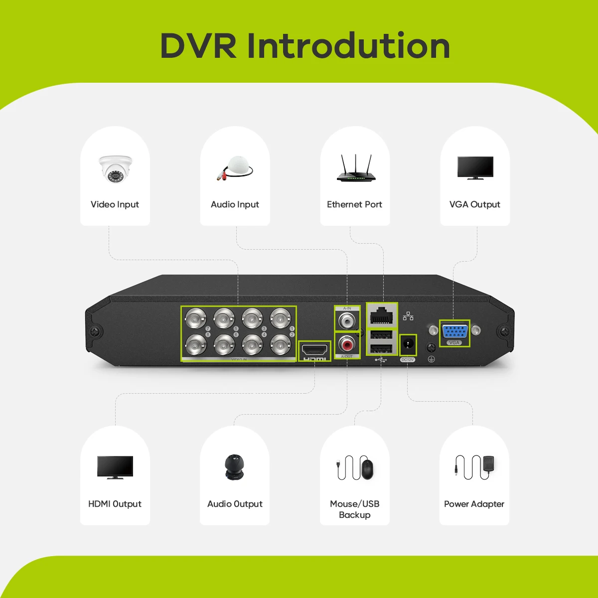 SANNCE – système de sécurité vidéo 8CH 1080P Lite, 5 en 1 1080N DVR avec 4x8x1080P, Kit de caméras de Surveillance d'extérieur étanche