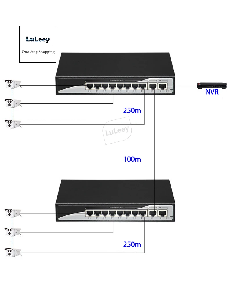 Коммутатор Ethernet с 8 портами и поддержкой POE 10/100 м + 2-Портовый Концентратор