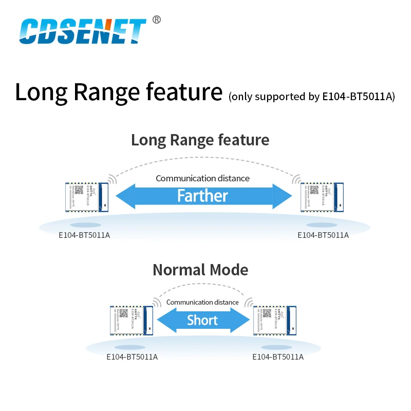 CDSENET 5Pcs/lot BLE5.1 Module NRF52811 High Speed Wireless Transceiver UART To Bluetooth BLE Modules APP Remote Configuration