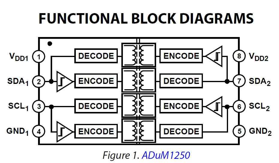 ADuM1250 Модуль ADuM1251 I2C IIC Шина 2500 В Защита интерфейса электромагнитной изоляции