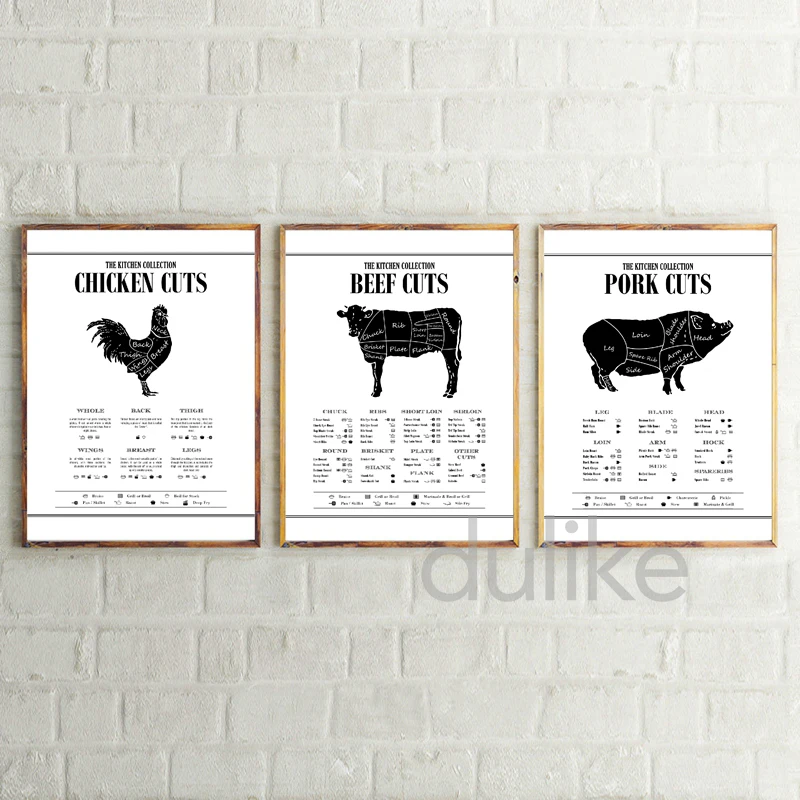 Схема резки мяса плакат кухонные настенные художественные принты схема