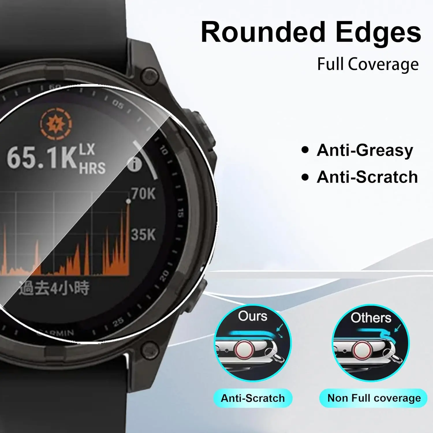 Защита экрана из закаленного стекла для Garmin Fenix 8 51 мм 43 47 HD с полным покрытием от