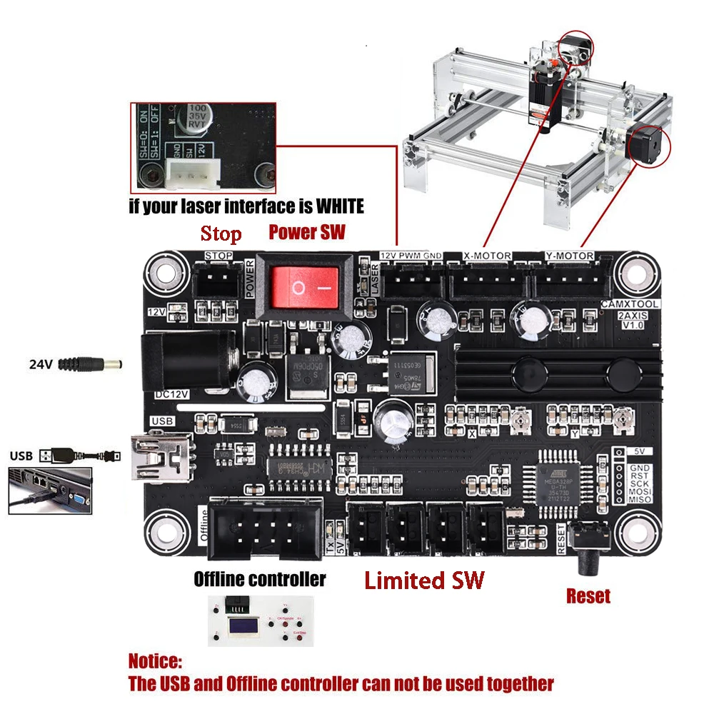 Рисунок 6 - CRTOL USB XY осевая панель управления