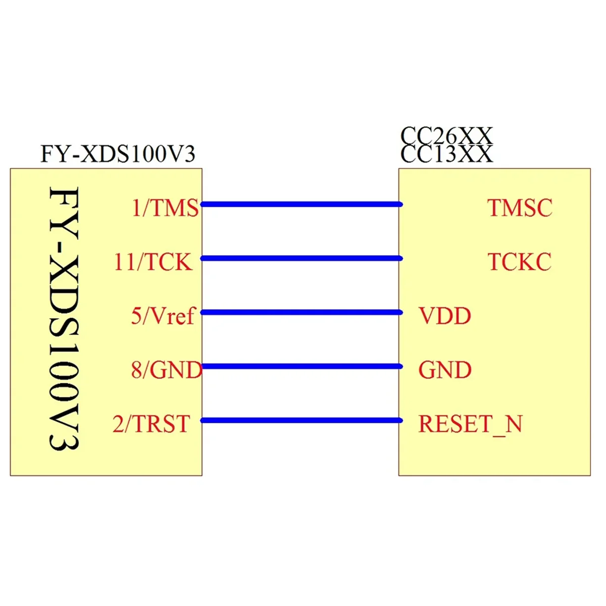 Программатор эмулятора DSP XDS100 XDS100V2 Отладчик JTAG подходит для TI ARM9 A8 TMS320 CCS5-CCS10