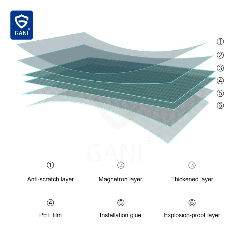Защитная прозрачная пленка для окон водонепроницаемая оттенок стекла 2/4/8 мил