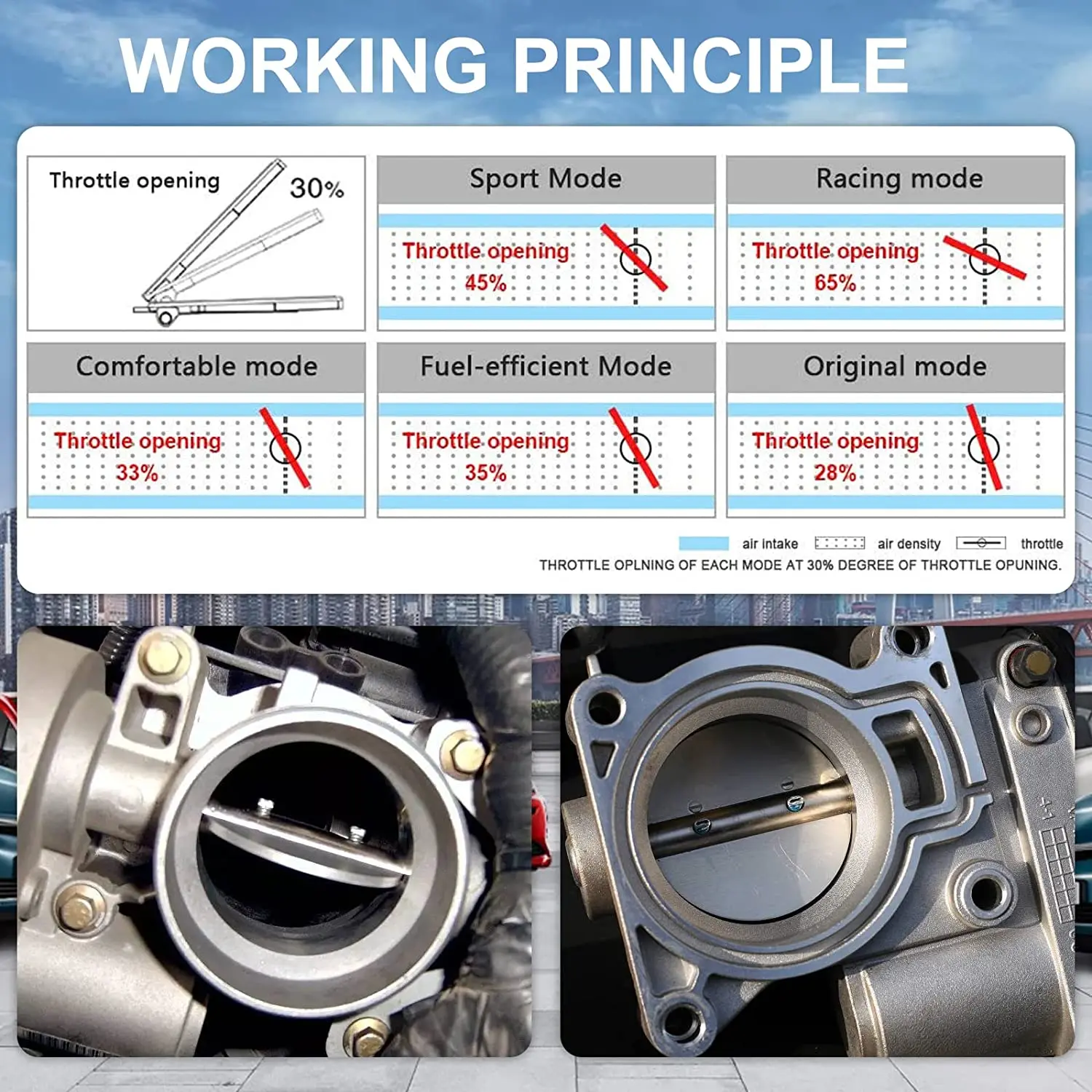 Контроллер реакции дроссельной заслонки 9 режимов привода умный электронный