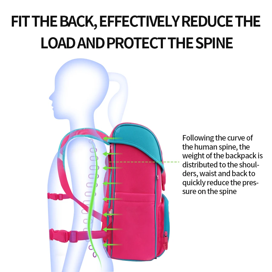 2022 Mermaid Pattern School Bag 3D Cartoon Orthopedic Knapsack Satchel Backpacks for Girls Children Schoolbag Grade 1-6 Student