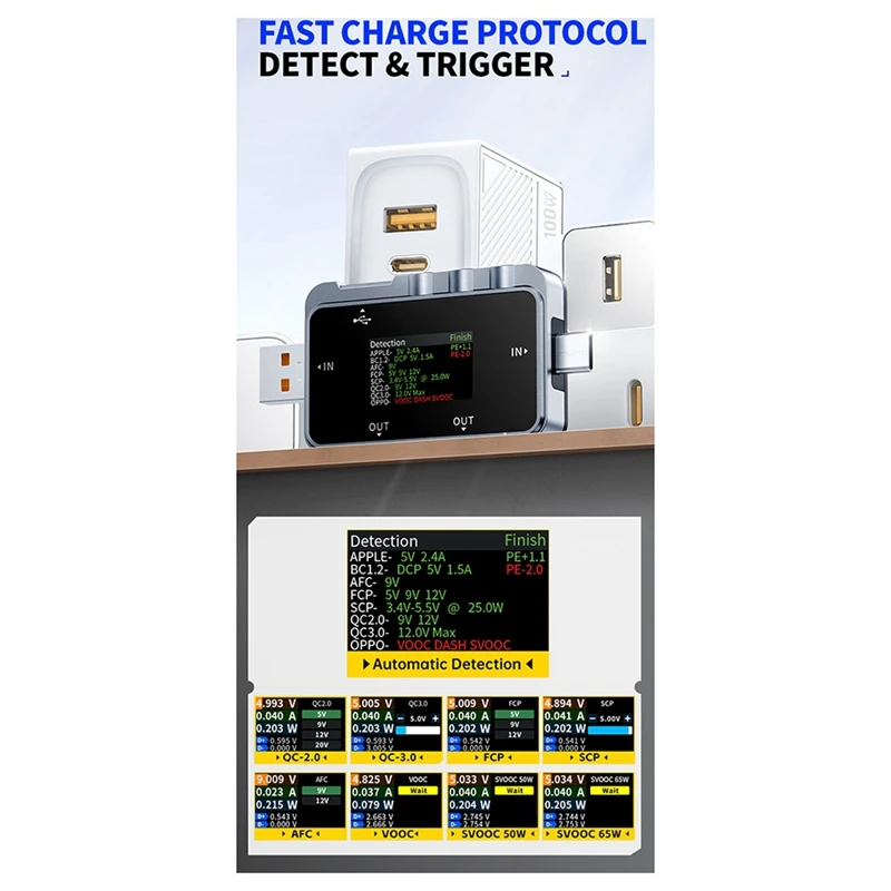 FNIRSI FNAC-28 USB-тестер Type-C Измеритель тока и напряжения Быстрая зарядка Обнаружение