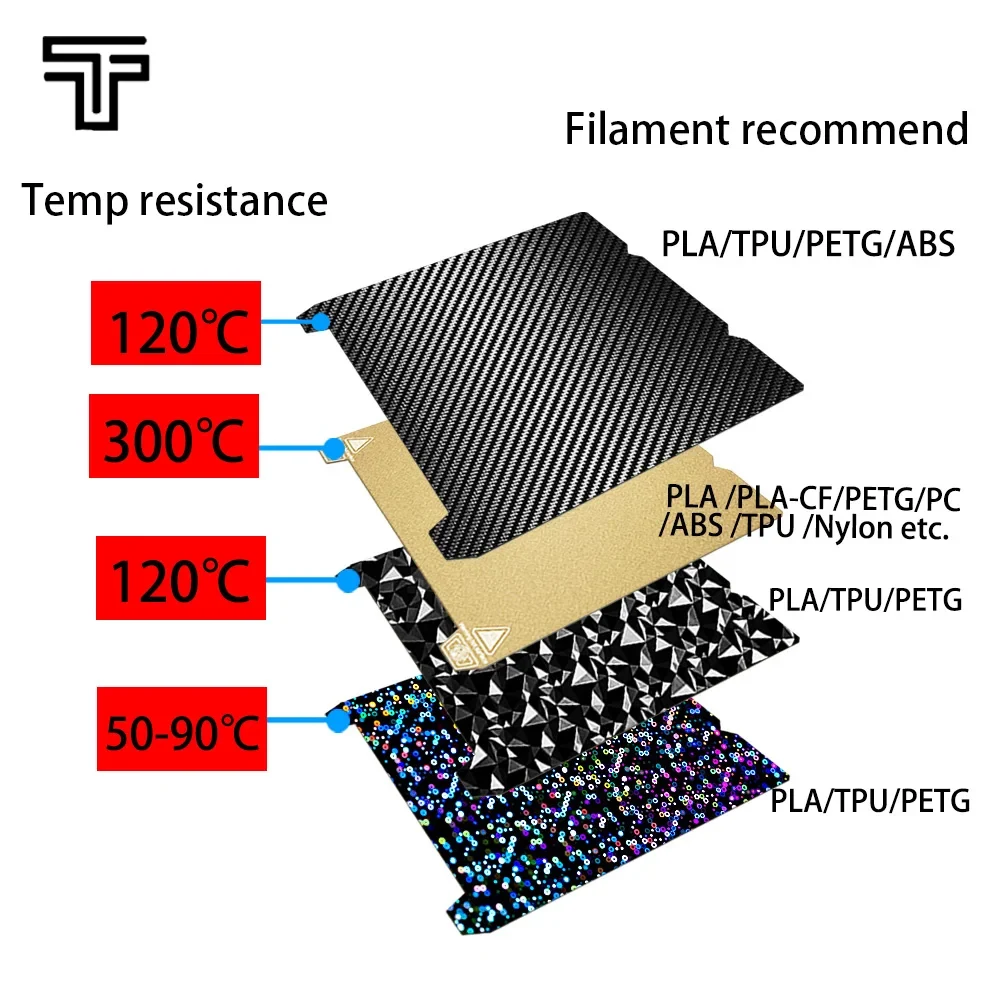 PEY Hot Bed PEO/PET + PEI гибкий лист Магнитная кровать двухсторонний 3D принтер 180/257/235/315 мм
