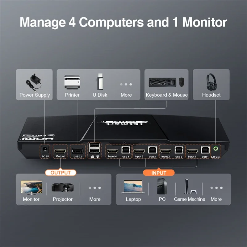 Фото TESmart 4-портовый KVM-переключатель HDMI 4K60Hz с EDID, поддержка 4 ПК и 1 монитора, USB 2.0, аудиовыход, KVM-переключатели 4x1 №2