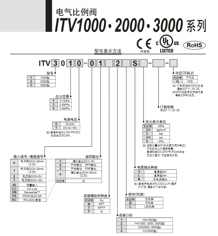 Пропорциональный клапан SMC ITV3050-312L5/313L/314BL3/032S/314N/314CS/044N/044L/334N/322S/043BS/324BL/31F4N