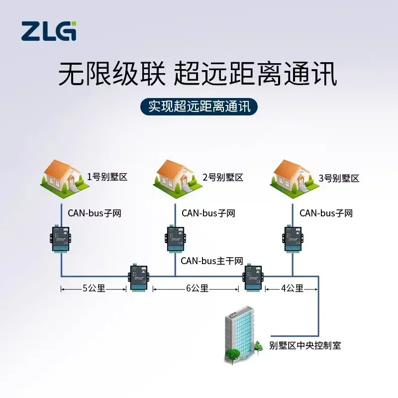Zhiyuan Electronics CANBridge + модуль ZLG CAN репитер изоляционного моста