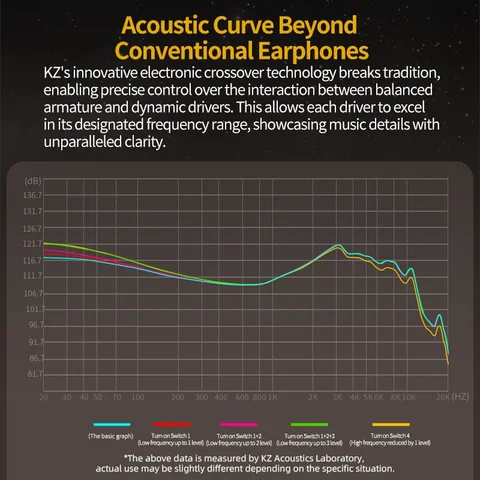 KZ ZS10 Pro 2 внутриканальные наушники