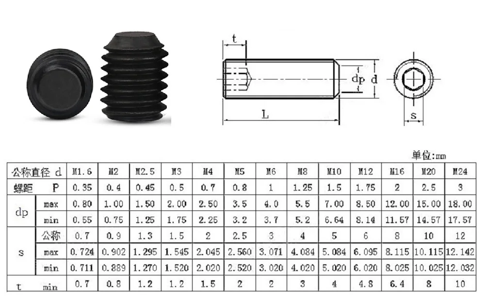 5-50 шт. M2 M2.5 M3 M4 M5 DIN913 304 Шестигранная головка из нержавеющей стали плоская набор