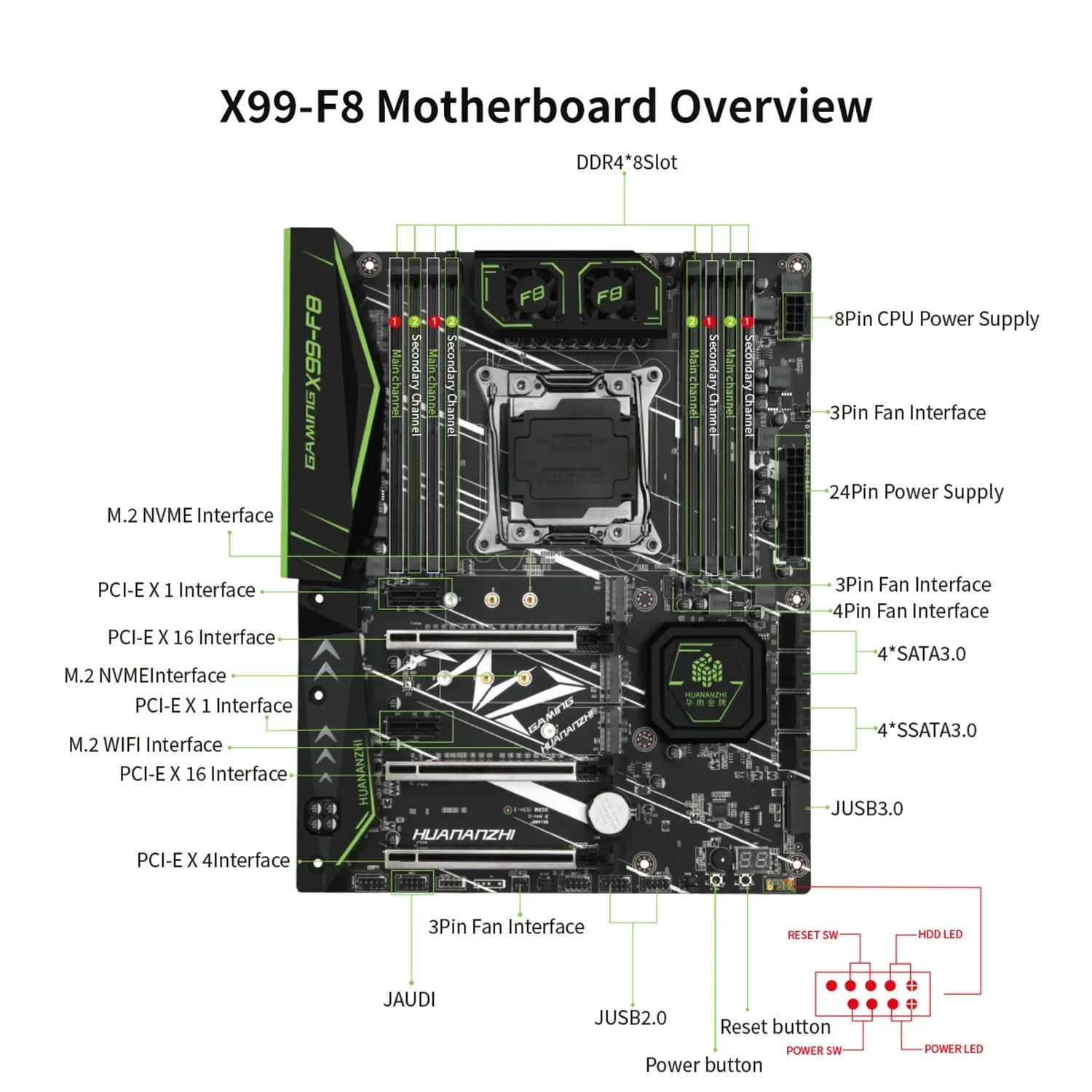 Материнская плата HUANANZHI X99 F8 LGA 2011-3 XEON с поддержкой Intel E5 2640 2666 2670 2678 2696 v3 v4 DDR4 RECC NONECC