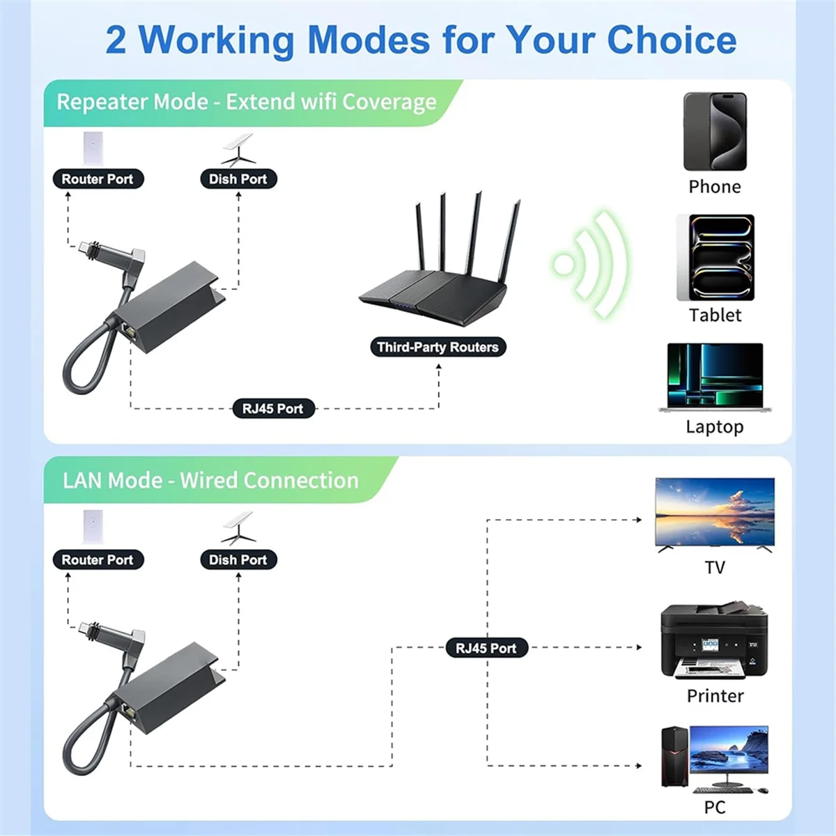 Для Starlink V2 Ethernet-адаптер Маршрутизатор к RJ45 Женский спутниковый