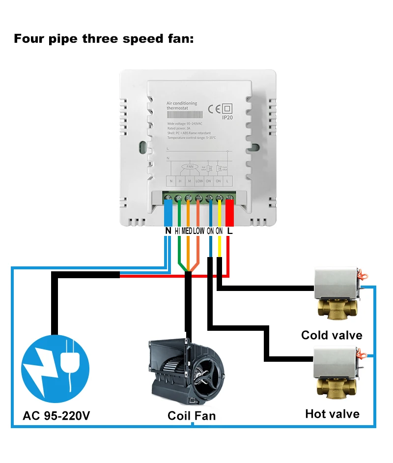 

Умный беспроводной термостат ACMELEC для вентиляторной катушки