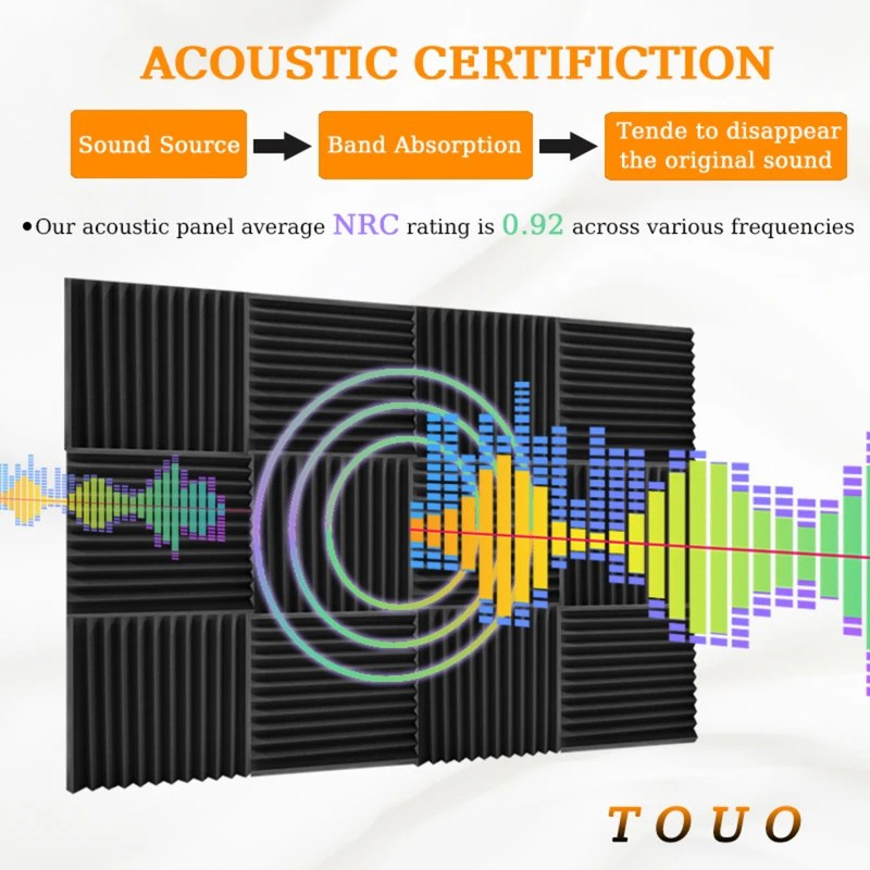TOUO Proof Foam Panels 6-24 Pack для музыкальной студии стены звукоизоляция лечебная комната