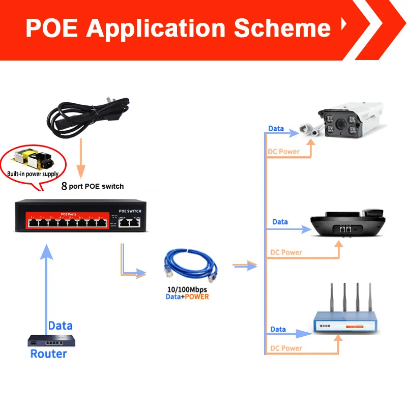 PoE-коммутатор 48 В 8 портов 10 Мб/с IEEE 802.3 коммутатор Ethernet af/at подходит для