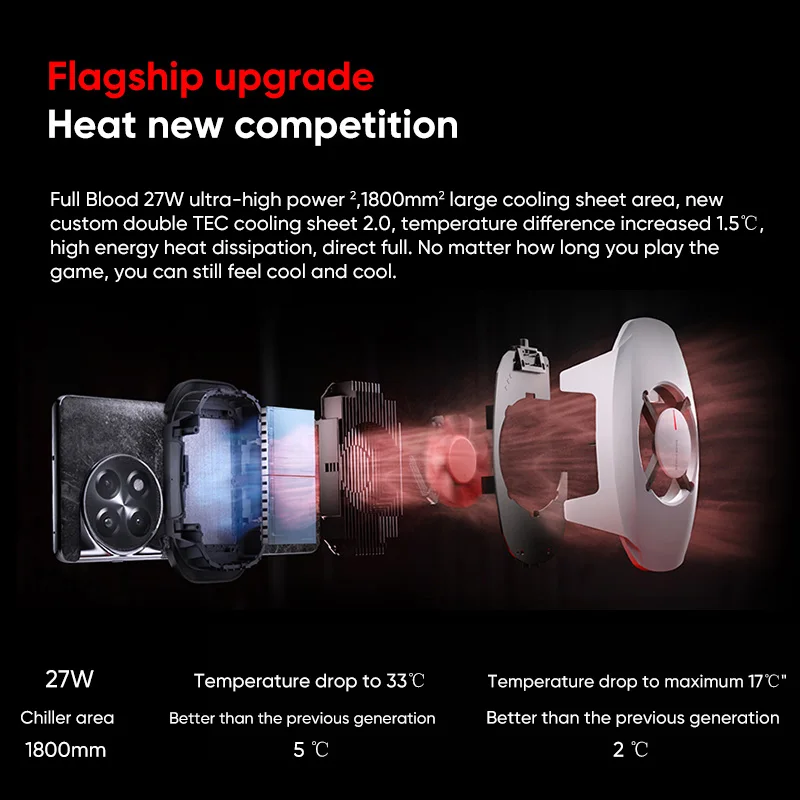 OnePlus 27W Freezing Point Cooling Back Clip High Power Low Noise Double Refrigeration Mobile Phone Game Cooler For OnePlus 11