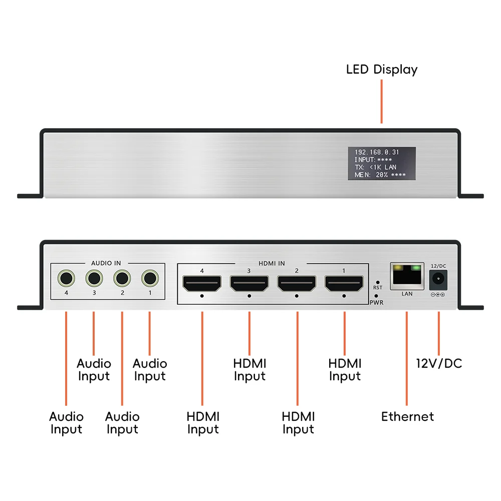 Фото Профессиональный 4-канальный HEVC H.265 HDMI-IP энкодер с поддержкой 4K SRT RTMP RTMPS ONVIF и OLED-экраном для многоплатформенной прямой трансляции. №2