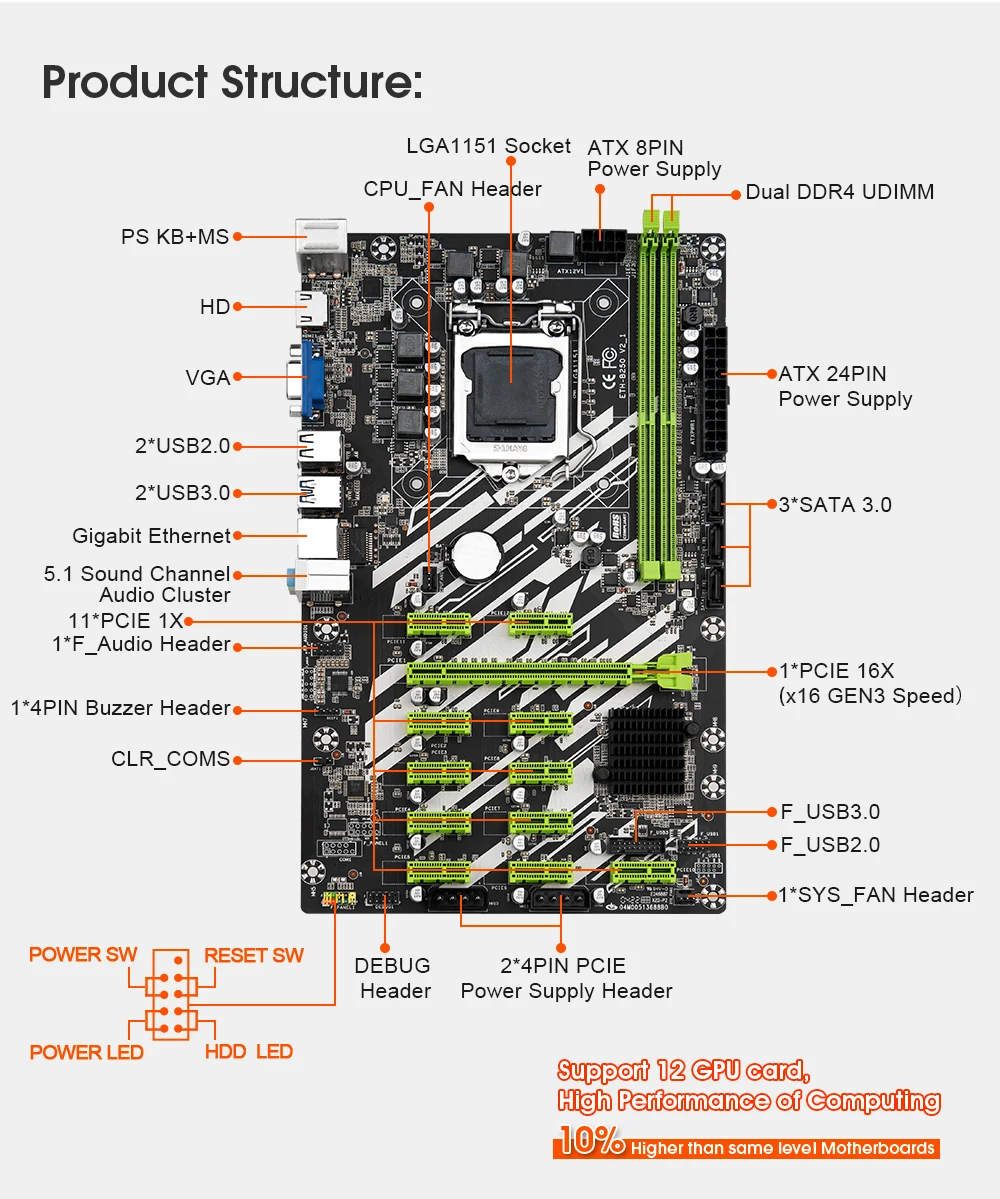 Материнская плата B250 для майнинга материнская 12GPU 12PCI-E 16X LGA 1151 DDR4 PC RAMSATA3.0