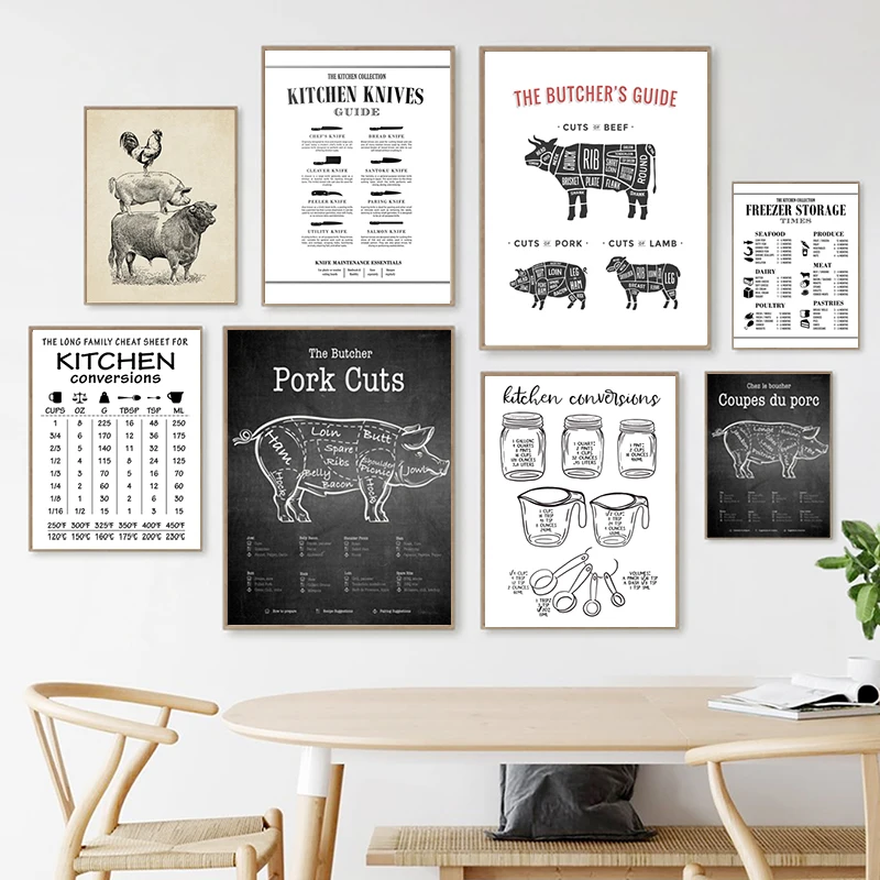 Схема резки мяса плакат кухонные настенные художественные принты схема