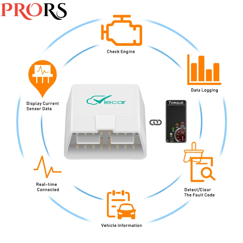 Автомобильный диагностический сканер OBD2 ELM327 V1.5, совместимый с Bluetooth, для IOS, Android, Windows