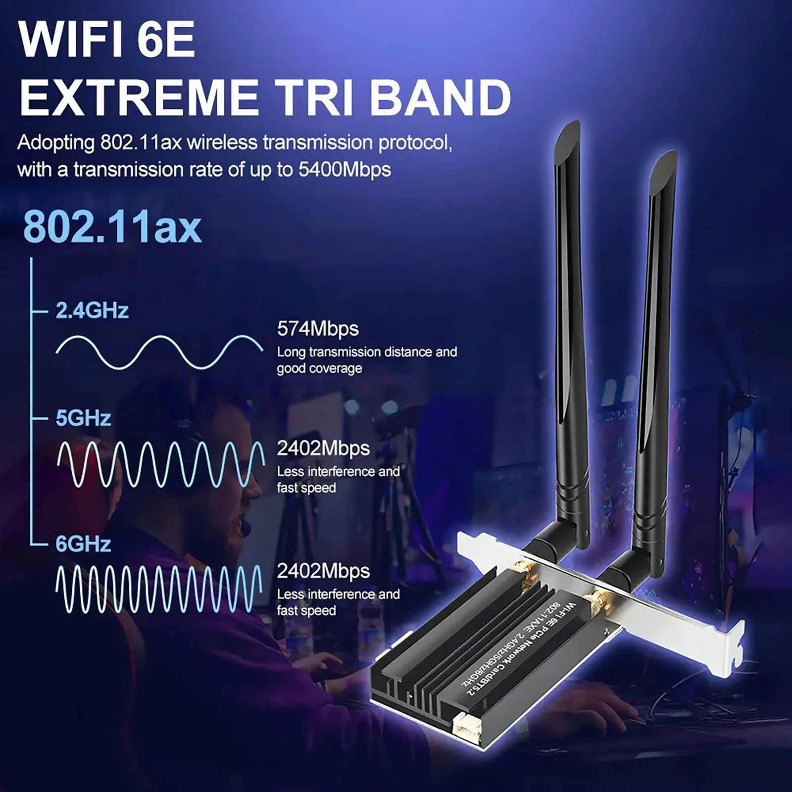 Фото Игровой адаптер PCI-E Wi-Fi 6E для Intel AX5400 PCIe, беспроводная сетевая карта Bluetooth 5,2 2,4 ГГц/5,8 ГГц/6 ГГц 802.11AX для Win11/10 №4