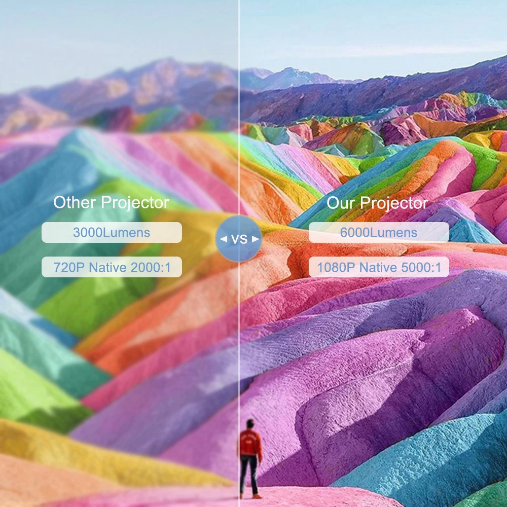 Проектор ThundeaL TD93Pro Full HD 1080P 2K 4K Wi-Fi Android |