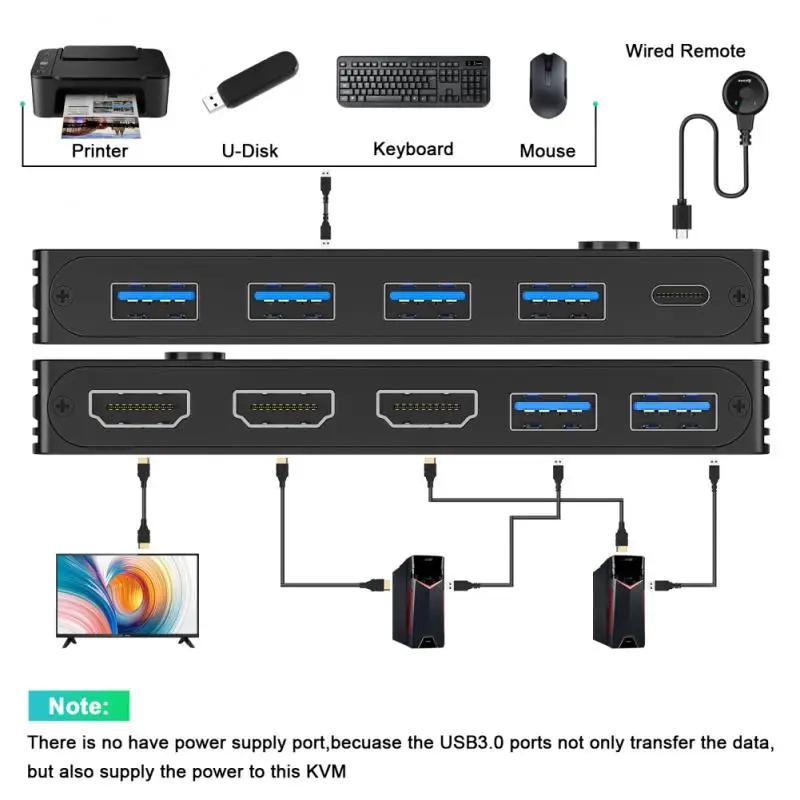 

Переключатель USB 3,0 с 4 портами, переключатель KVM с 4 компьютерами с общим доступом к 4 USB-устройствам, периферийный переключатель USB для клавиатуры и мыши