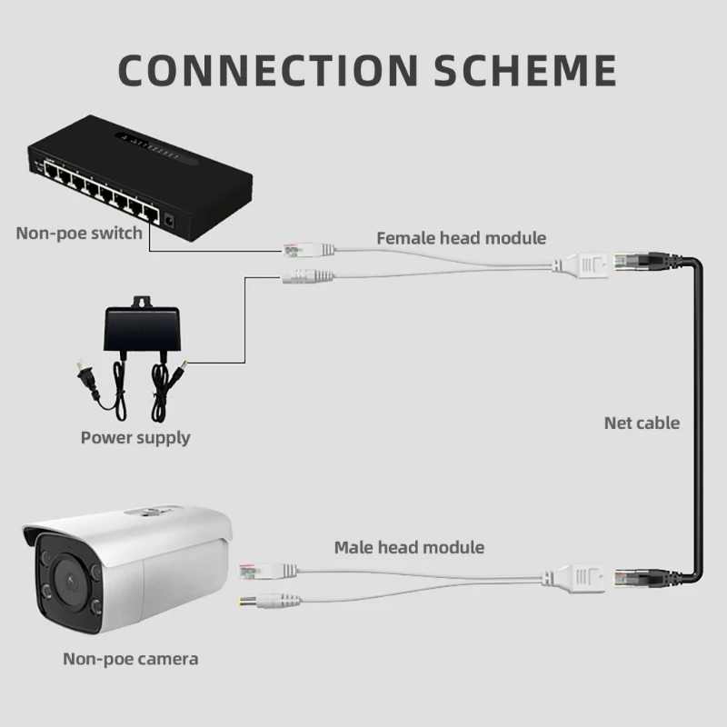 Сетевой пассивный инжектор и разветвитель PoE для беспроводной точки доступа