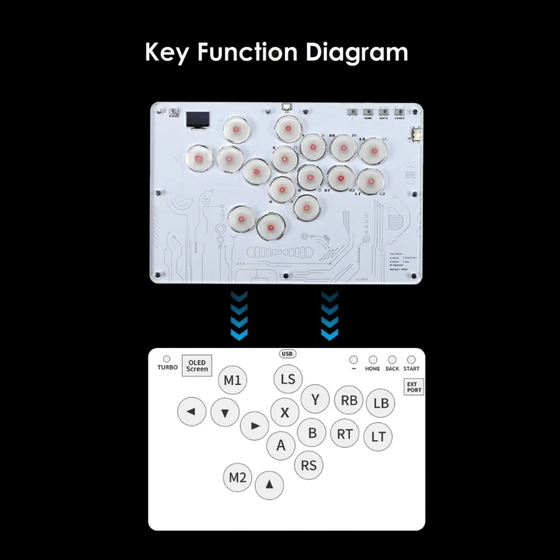 Аркадные клавиатуры со светодиодной подсветкой для соревнований P4/Steam