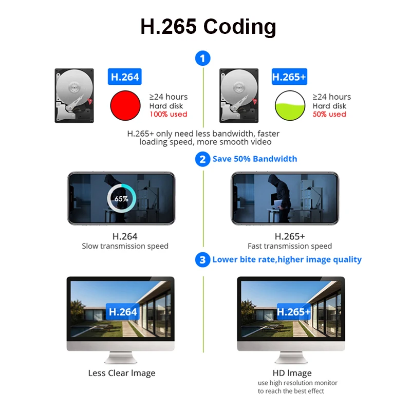 H.265 4K HD CCTV NVR 9-канальный 16-канальный 5-мегапиксельный сетевой видеорегистратор для